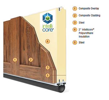 The Ultimate Guide to Plywood Garage Doors for Style and Durability from Selection to Maintenance